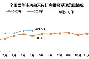 曼联主场0-2落后伯恩茅斯！比林力压卢克肖头球破门